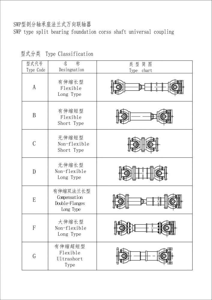 SWP型剖分軸承座法蘭式萬(wàn)向聯(lián)軸器-Model.jpg